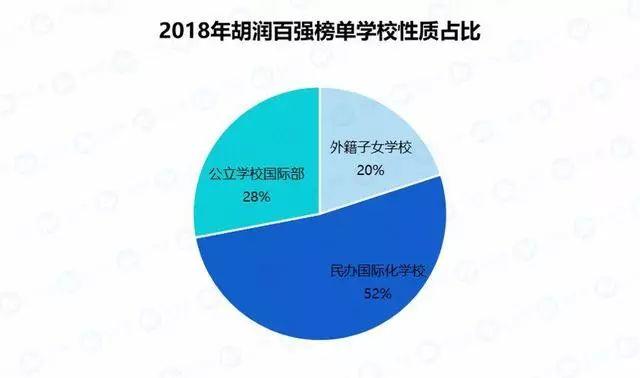 2020国际学校入学备考通关 -- 入门知识(05)：国际学校排名  国际课程 备考国交 第3张