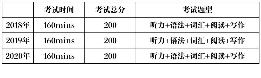 备考资料｜备考深国交2020春季能力自评模拟卷 - 英语1卷 （含答案）