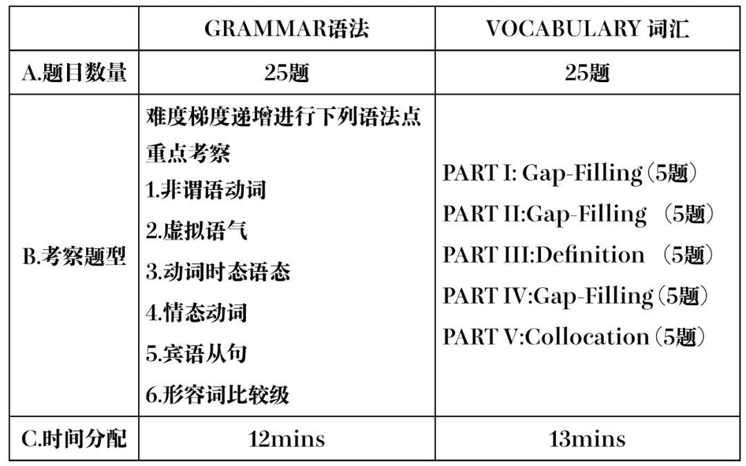 备考资料｜备考深国交2020春季能力自评模拟卷 - 英语1卷 （含答案）  备考国交 备考英语 第3张