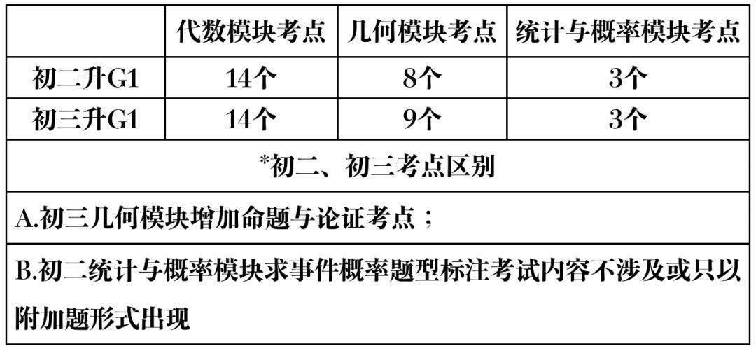 资料下载｜备考深国交2020春季考模拟卷 -数学2卷 （含答案）  备考国交 Winnie 第3张