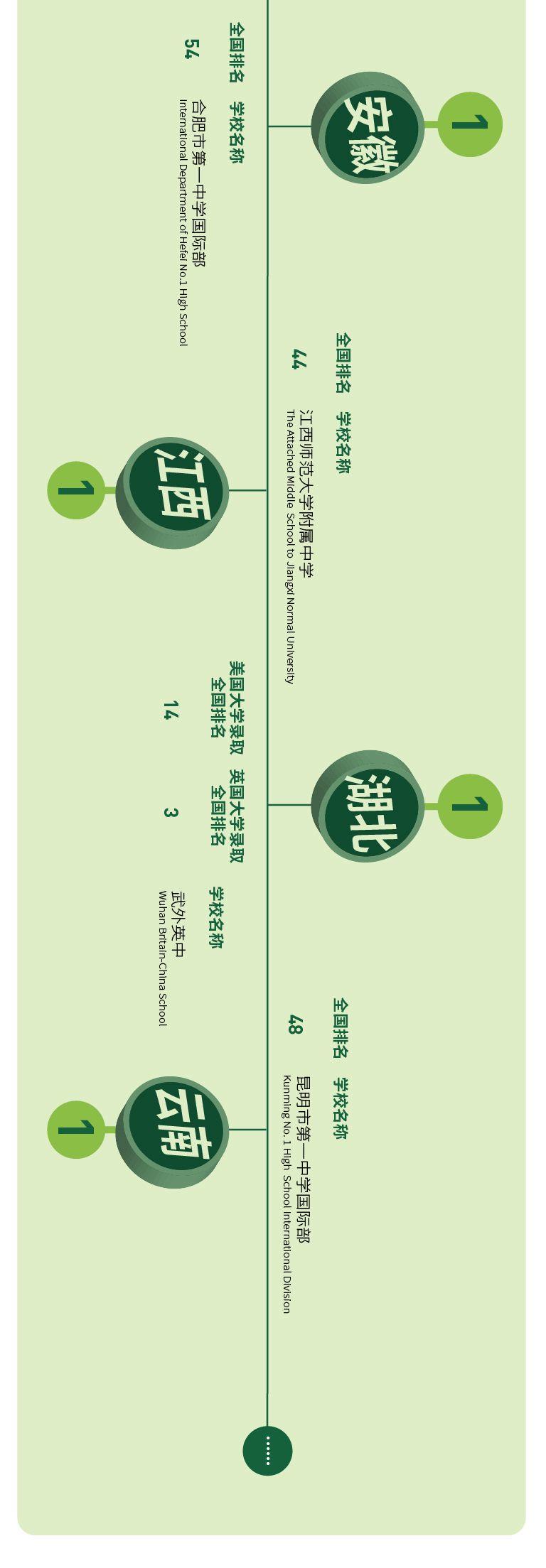 【榜单】2019年出国留学高中100强出炉！英本方向深国交继续领跑  数据 排名 第28张