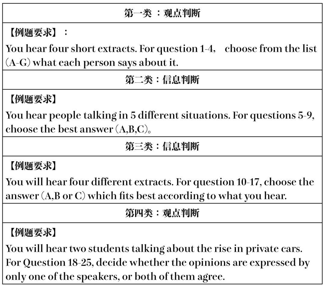 备考资料｜备考深国交2020春季能力自评模拟卷 - 英语2卷 （含答案）  备考国交 备考英语 第2张