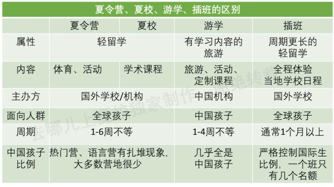 第一批在国外夏令营烧钱的家长，已经开始质疑性价比  留学 第12张