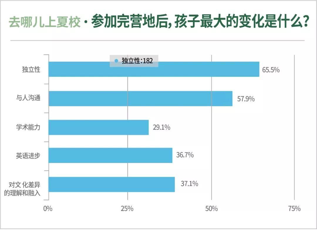 第一批在国外夏令营烧钱的家长，已经开始质疑性价比  留学 第7张