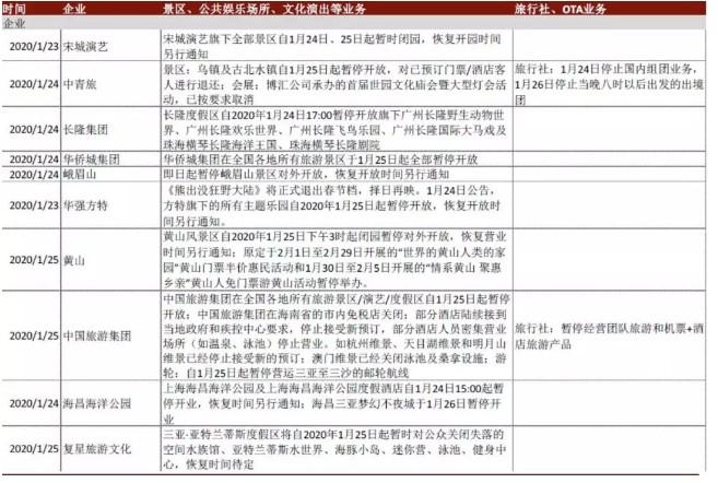 新型冠状病毒疫情会带来哪些就业冲击？严峻但不必过份恐慌  疫情相关 第4张