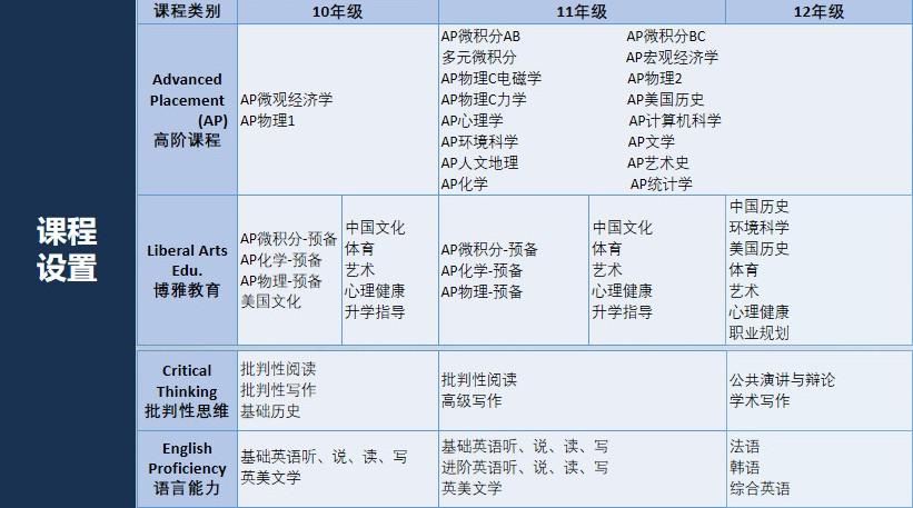 自问自答5题弄清楚普高、国际高中、公办国际部有什么区别？  备考国交 第2张