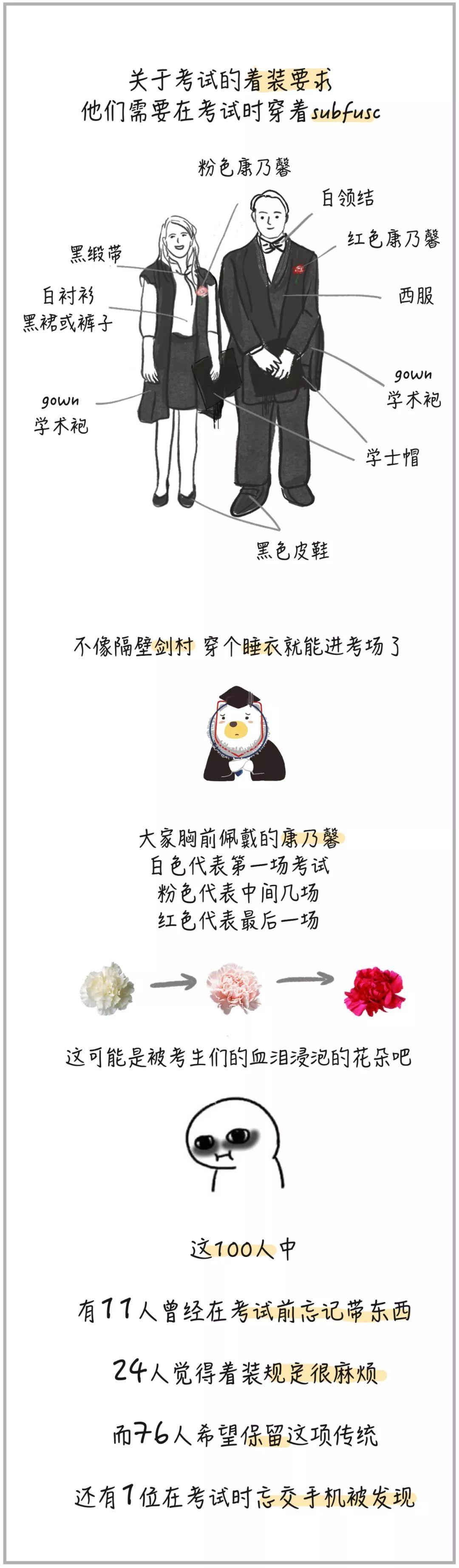 如果随便抓100个生活在牛津的人，这些统计数据会很特别  牛津大学 英国留学 第12张