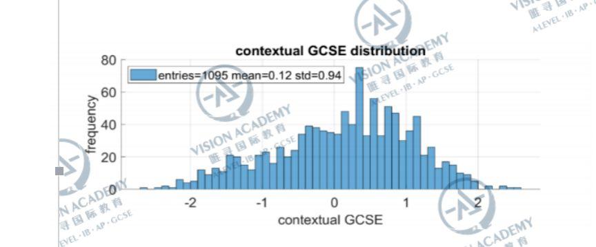 牛津首次公开录取公式,IGCSE成绩直接影响申请结果  数据 留学 牛津大学 PPE 第7张