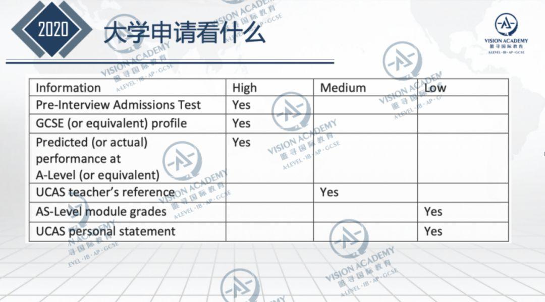 牛津首次公开录取公式,IGCSE成绩直接影响申请结果  数据 留学 牛津大学 PPE 第8张