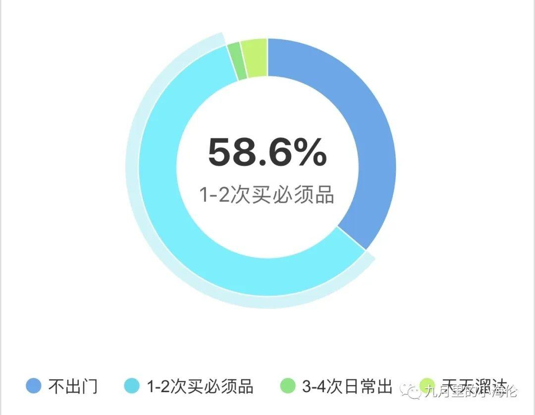 一个留学生(深国交14届毕业生)眼里2020新冠疫情下的英国近况  学在国交 深圳国际交流学院 英国大学 疫情相关 第23张