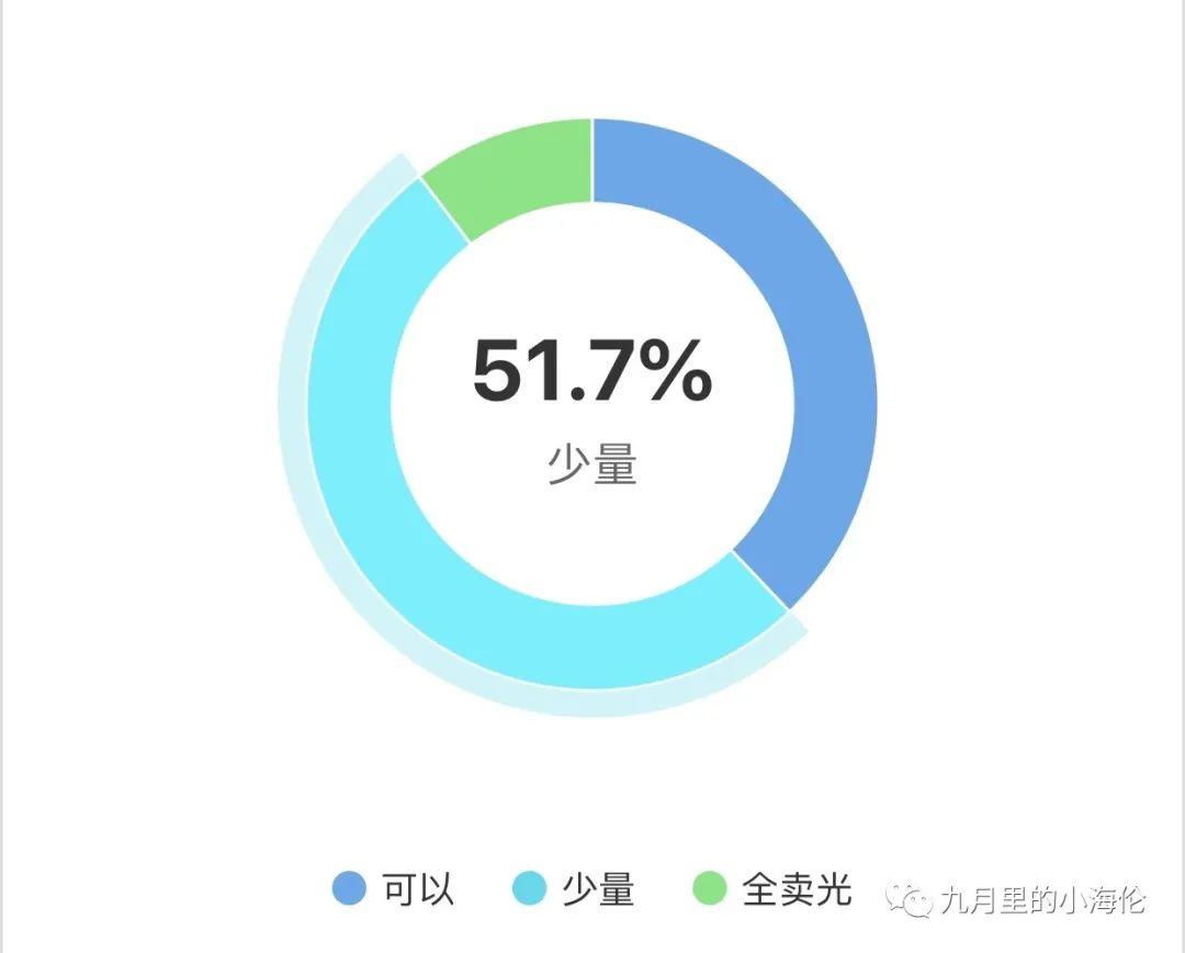 一个留学生(深国交14届毕业生)眼里2020新冠疫情下的英国近况  学在国交 深圳国际交流学院 英国大学 疫情相关 第20张