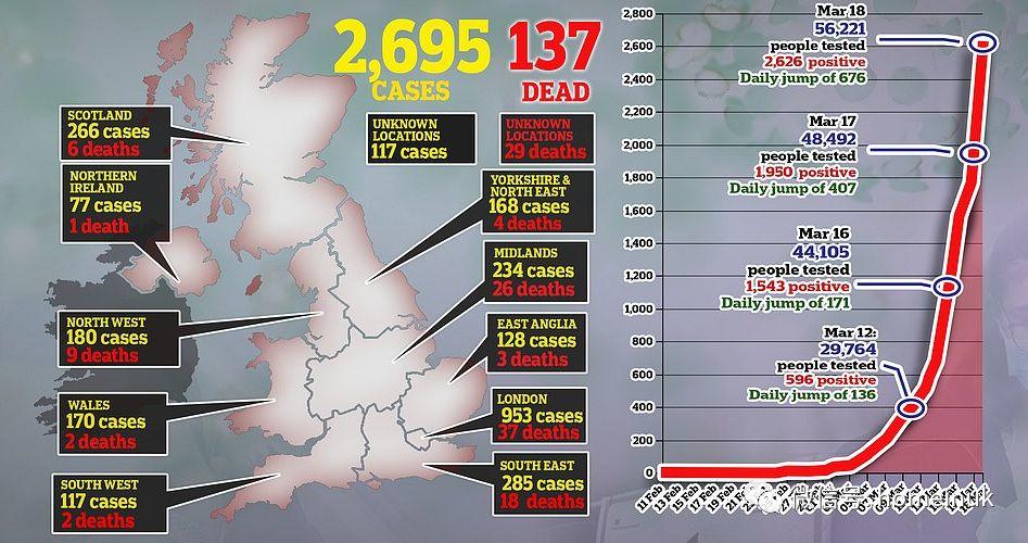 英国公布紧急法案 ！外国人免费诊治，机场可能被关，将在12周内逆转