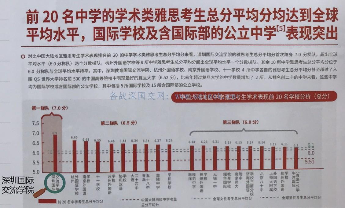 在深国交上学 - 语言能力：深国交雅思成绩中国第一，超北大清华复旦(06)