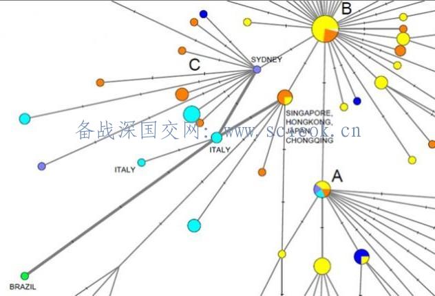 剑桥大学近日发表关于新冠病毒的几个变种和传播路径的研究报告  疫情相关 剑桥大学 第1张