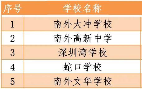 风云突变：4月27日深国交不能如期开学，具体安排将等待通知  学在国交 深圳国际交流学院 第7张