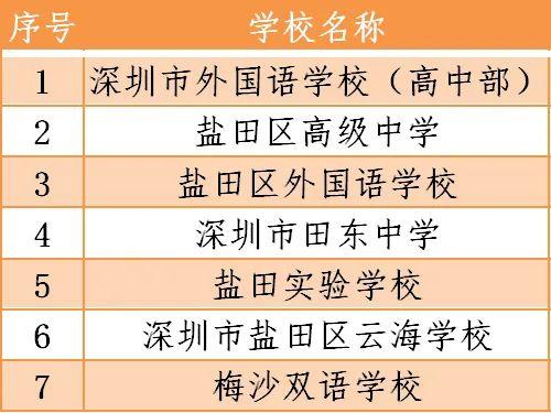 风云突变：4月27日深国交不能如期开学，具体安排将等待通知  学在国交 深圳国际交流学院 第6张