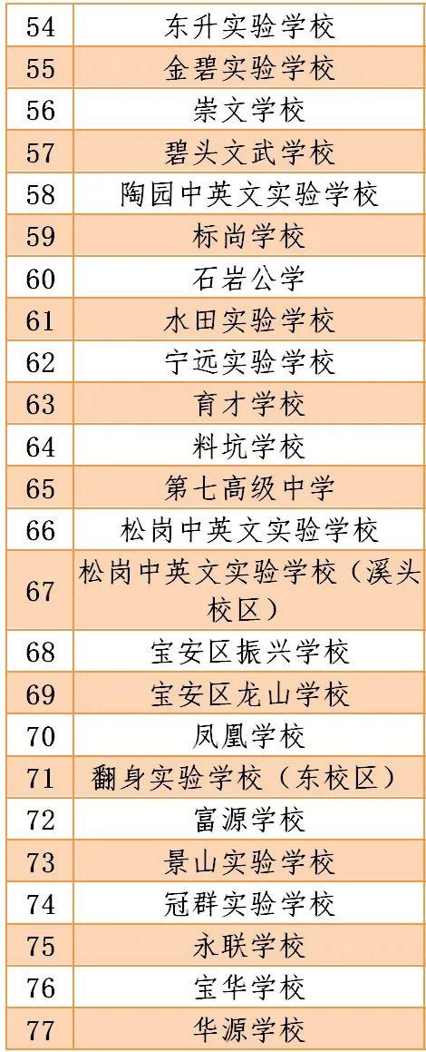 风云突变：4月27日深国交不能如期开学，具体安排将等待通知  学在国交 深圳国际交流学院 第12张