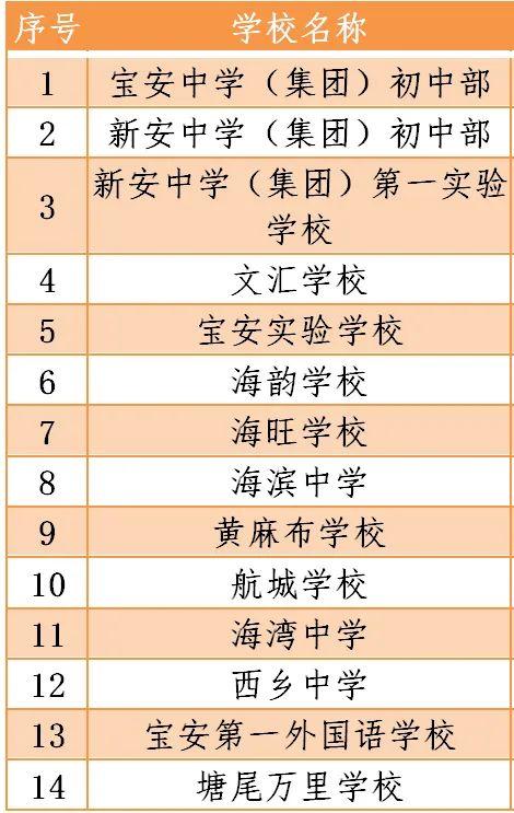 风云突变：4月27日深国交不能如期开学，具体安排将等待通知  学在国交 深圳国际交流学院 第10张