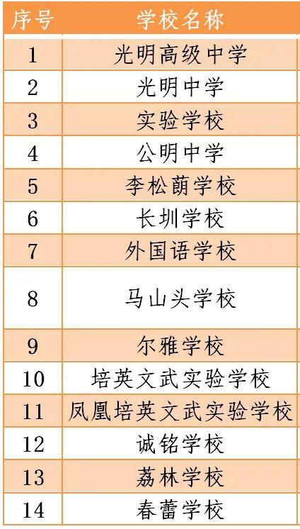 风云突变：4月27日深国交不能如期开学，具体安排将等待通知  学在国交 深圳国际交流学院 第20张