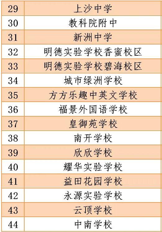 风云突变：4月27日深国交不能如期开学，具体安排将等待通知  学在国交 深圳国际交流学院 第3张