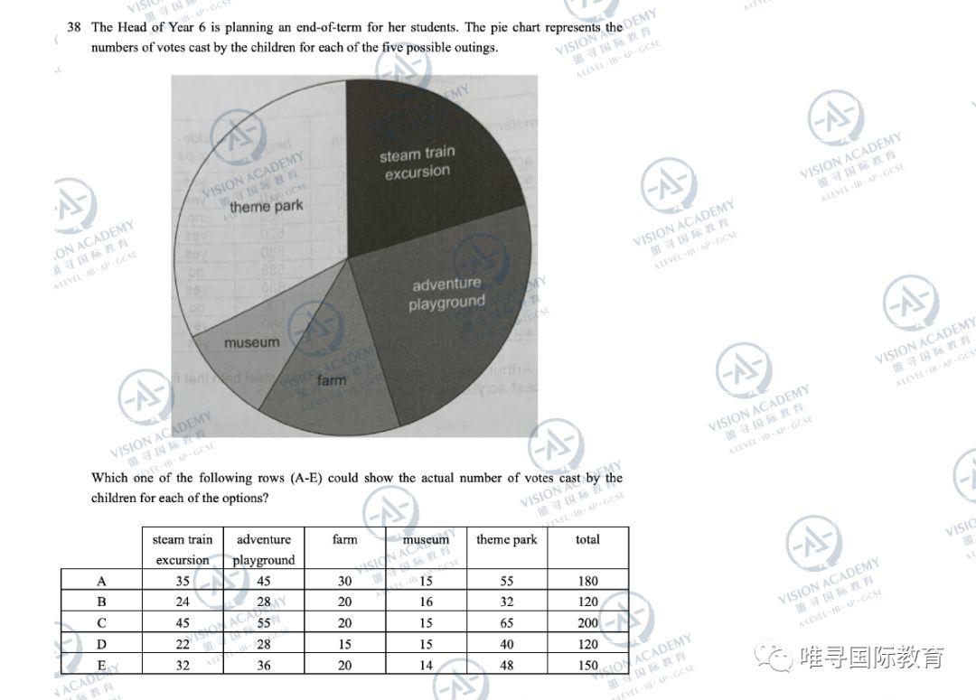 2019最完整真题+天团解析+趋势分析来了 自评快看  牛津大学 考试 竞赛 第112张