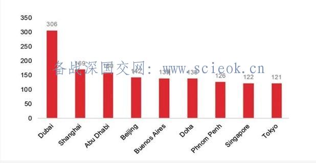 国际学校如何对比？这几点你一定不能忽视(附四大洲最好大学图)