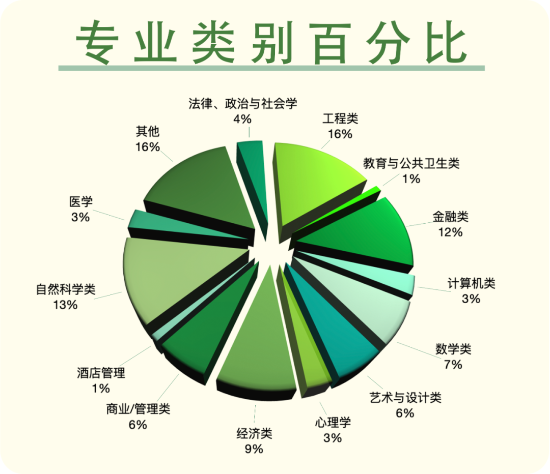 深圳国际交流学院(“深国交”) 何以称得上“国际化教育最大奇迹之一”  深国交 深圳国际交流学院 第10张