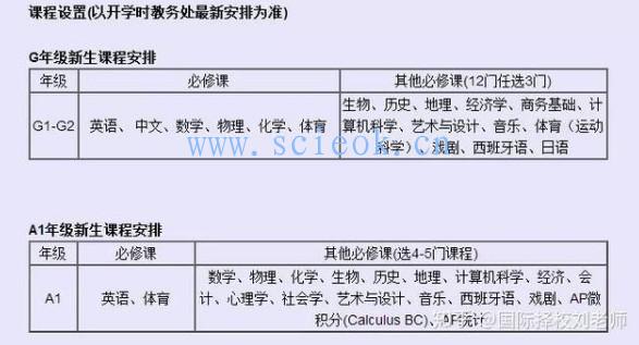 关于深国交（深圳国际交流学院）家长初次了解最想知道的问题  第1张