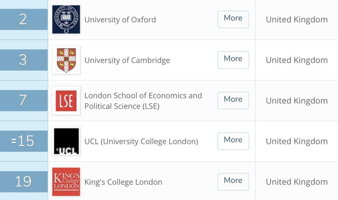 来英国三个月我秃了...英国大学最容易头秃的六大专业！  数据 英国大学 第15张