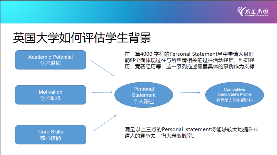 申请英国G5，可以给自己规划1-3个高含金量国际竞赛  考试 英国留学 竞赛 第17张