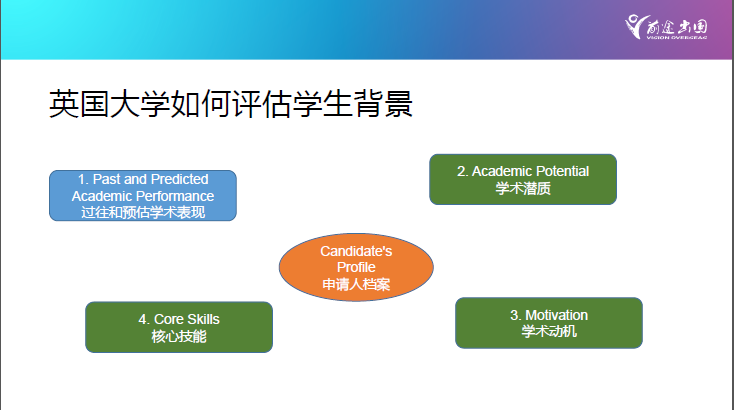 申请英国G5，可以给自己规划1-3个高含金量国际竞赛  考试 英国留学 竞赛 第16张