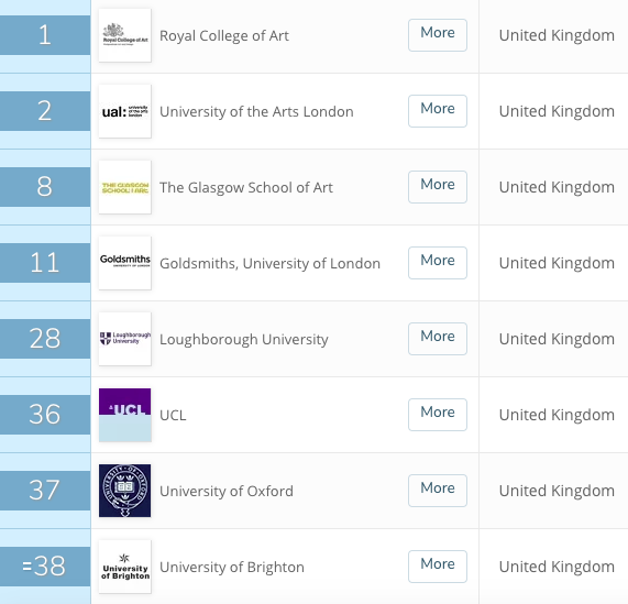 来英国三个月我秃了...英国大学最容易头秃的六大专业！  数据 英国大学 第13张