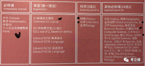 深国交学姐带你了解在深国交里的选课及上课时间