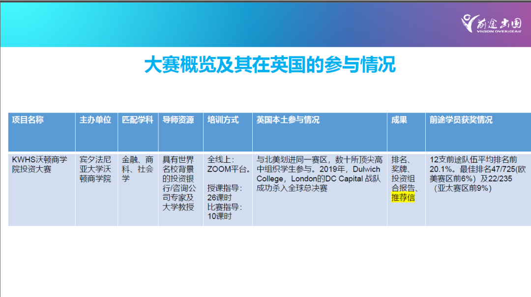 申请英国G5，可以给自己规划1-3个高含金量国际竞赛  考试 英国留学 竞赛 第27张