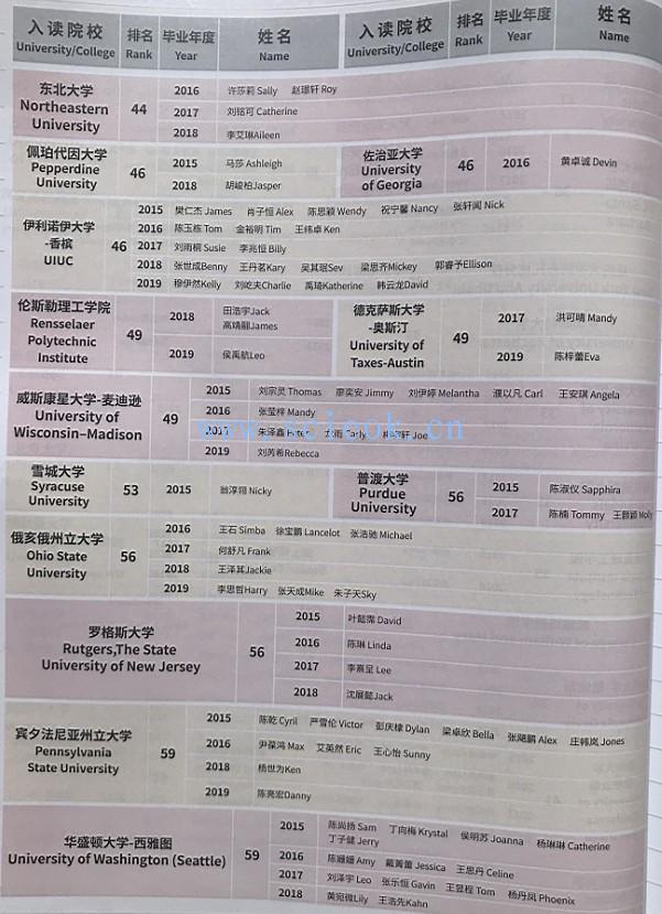 这些年深国交的同学们|美国篇  2015-2019毕业生去向(23) 深国交 深圳国际交流学院 学在国交 第11张