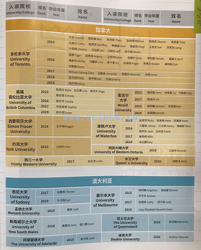 这些年深国交的同学们|世界各地篇15-19年毕业生去向(24)  学在国交 深圳国际交流学院 深国交 第5张