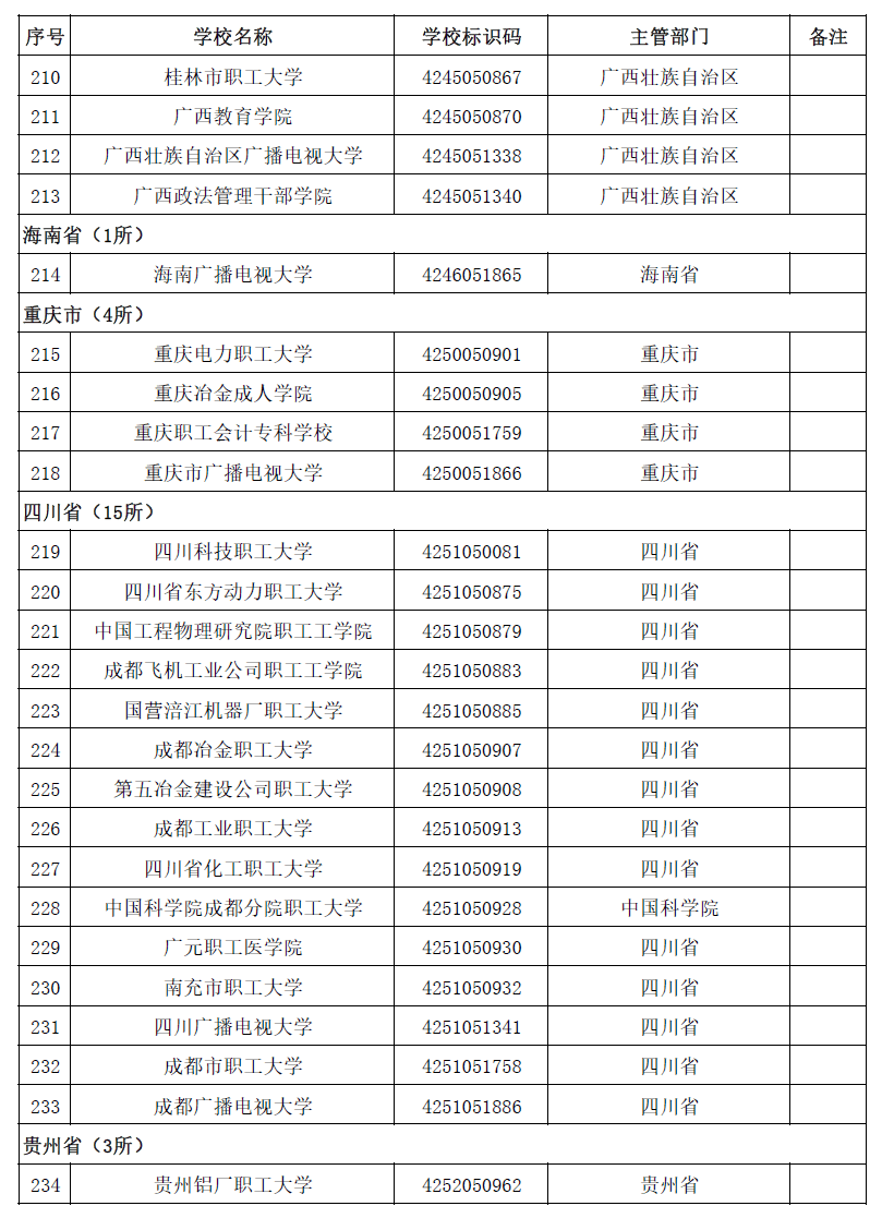 教育部重磅发布！2020年最新高校名单来了（附完整名单）  数据 第32张