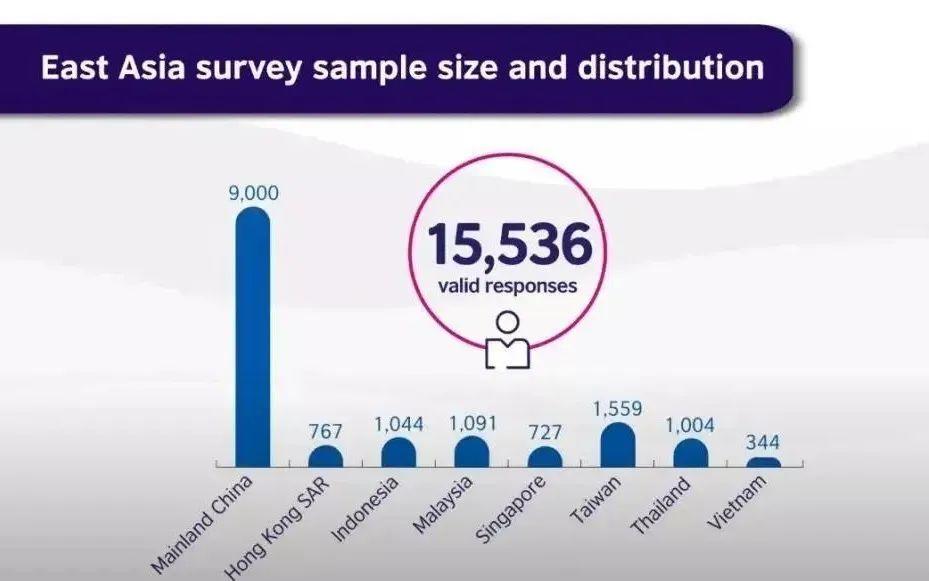 牛剑最新申请数据：人数增加,录取下滑,3000人同争一专业局势不乐观？