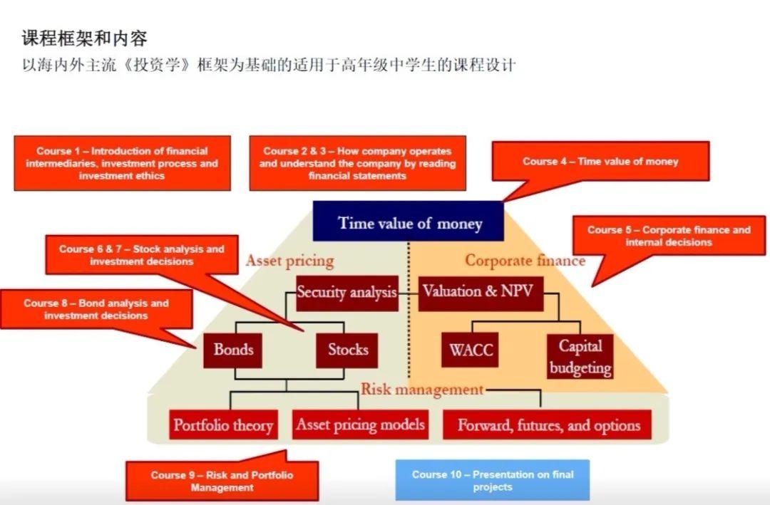 深国交金融社｜HSBC X SFC 金融投资基础课程来啦！  深国交金融社 第2张