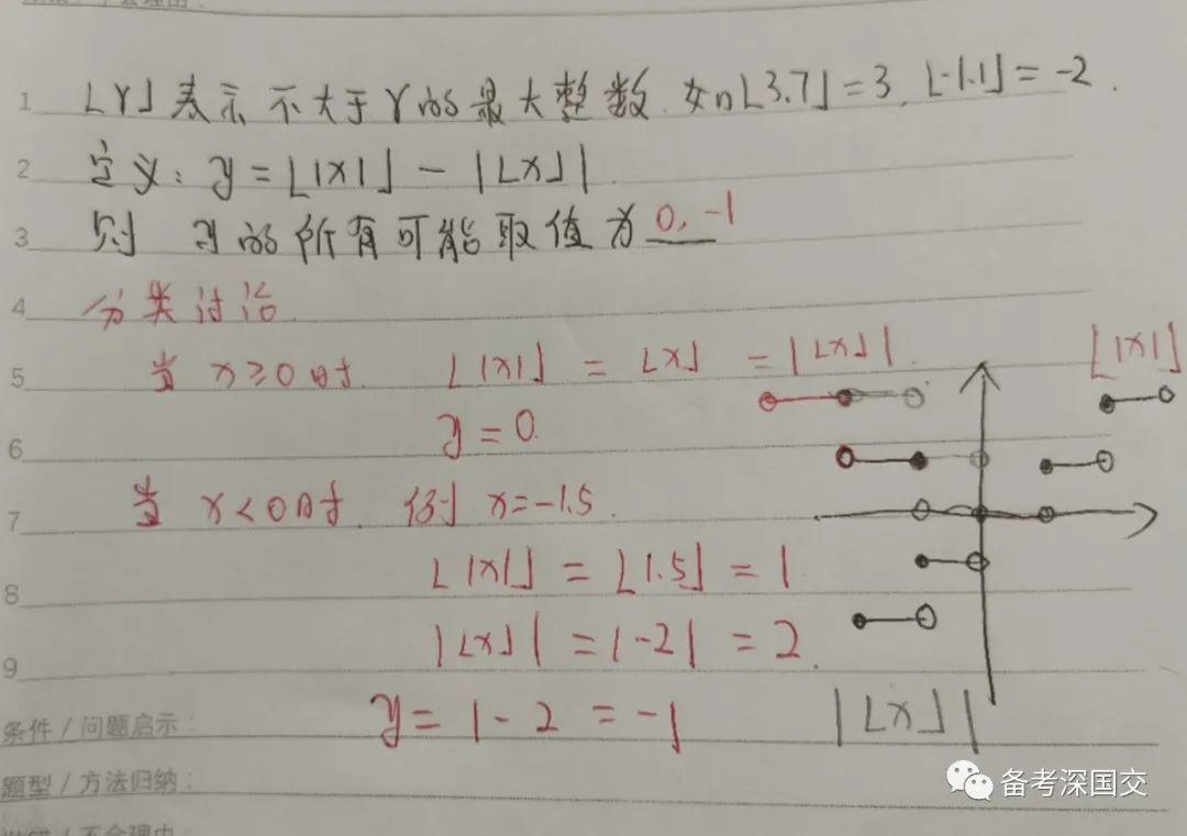 深国交2020入学考第2场（7.14）试卷评析（含部份真题）  备考国交 考试 第12张