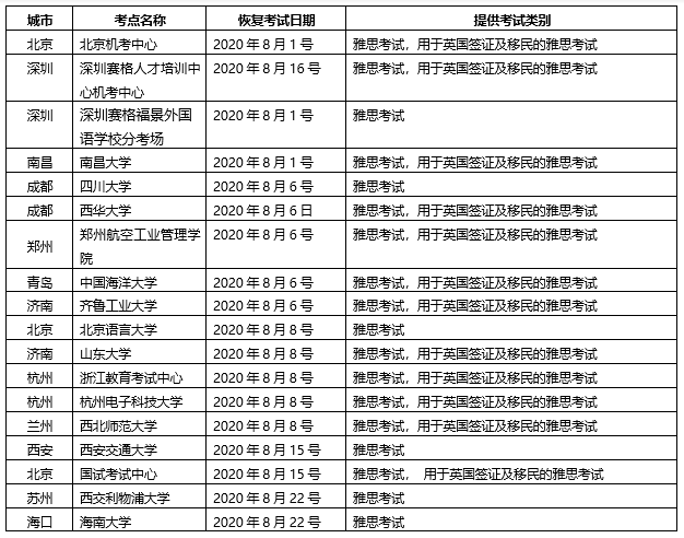 四大考试齐官宣 | 8月托福、雅思、GRE、GMAT复考通知！  考试 第3张