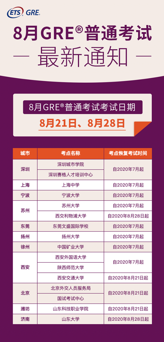 四大考试齐官宣 | 8月托福、雅思、GRE、GMAT复考通知！  考试 第5张