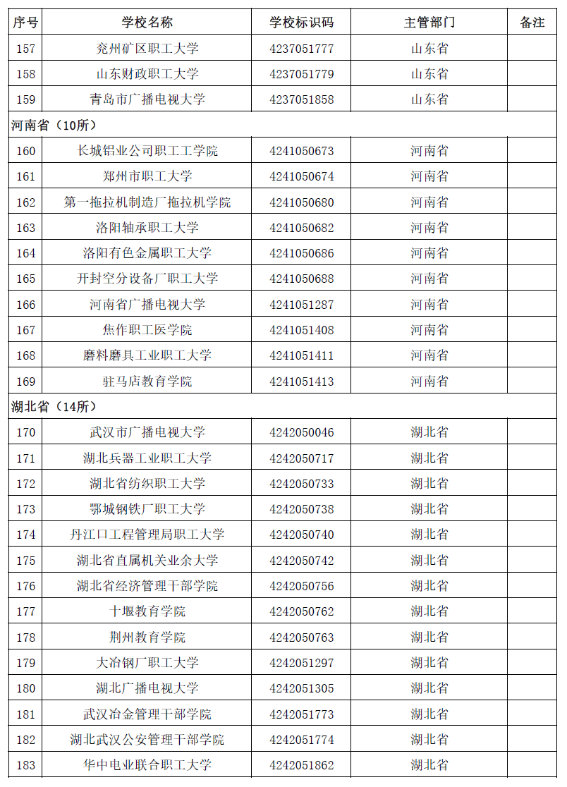 教育部重磅发布！2020年最新高校名单来了（附完整名单）  数据 第30张