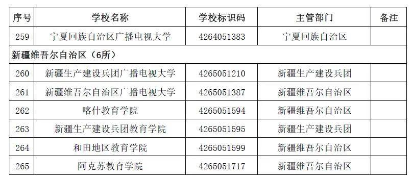 教育部重磅发布！2020年最新高校名单来了（附完整名单）  数据 第34张