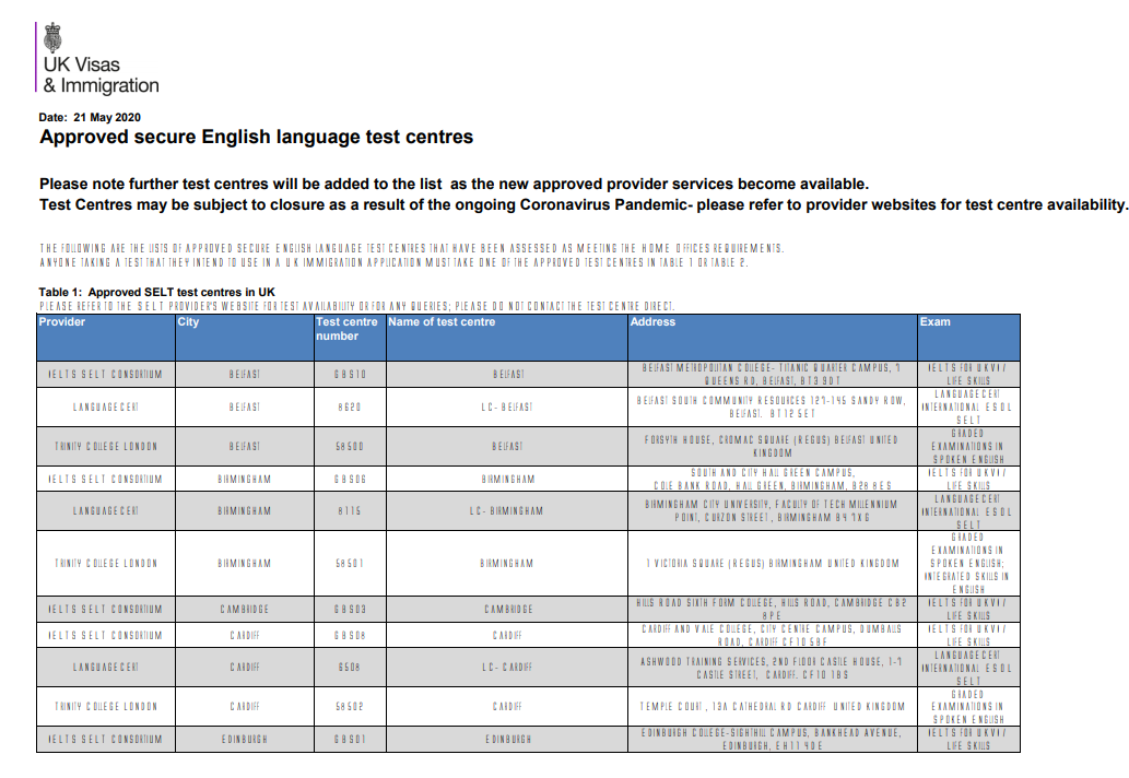 关于英国留学的三大事：签证、秋季开学安排、语言课调整  留学 英国留学 第38张