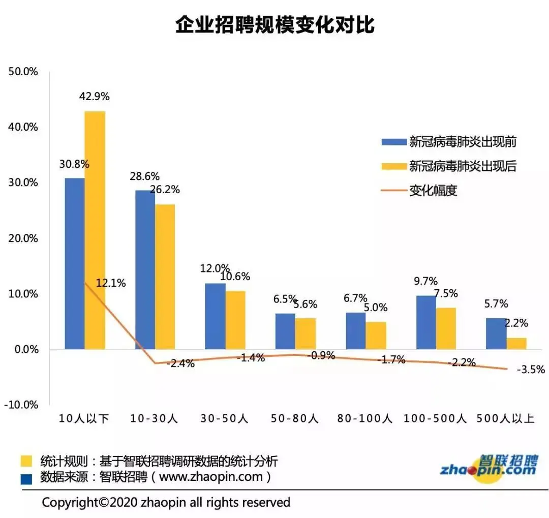 毕业=失业？赴英留学或能为你解开疫情下的就业困境！  数据 英国大学 就业 第1张