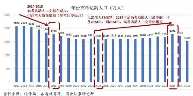 为什么说在广东参加高考是地狱录取模式？大数据告诉你  数据 应试教育 第2张