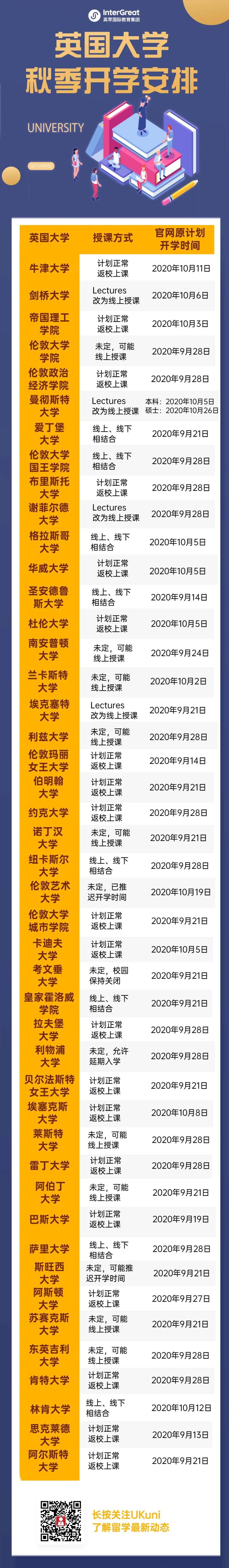 关于英国留学的三大事：签证、秋季开学安排、语言课调整  留学 英国留学 第4张