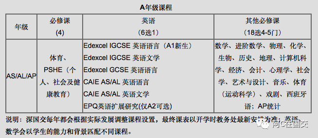 深国交学姐给深国交2020新生整理的干货 建议收藏  深国交 学在国交 深圳国际交流学院 第3张