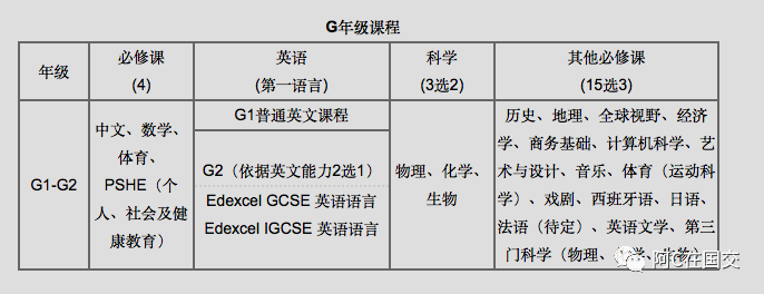 深国交学姐给深国交2020新生整理的干货 建议收藏  深国交 学在国交 深圳国际交流学院 第2张